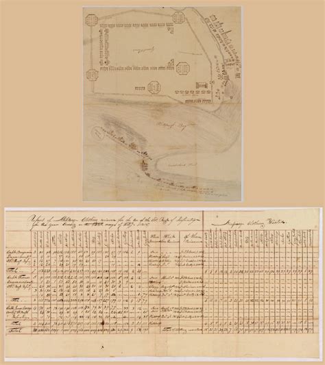 [Manuscript plan of the Battle of Plattsburgh, New York]. | Library of ...