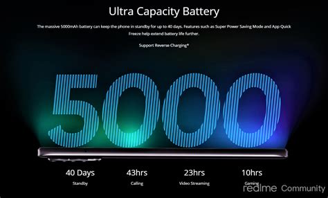 40+ 5000 Mah Battery Life In Hours Images - US News