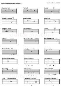 How To Read Guitar Tabs Sheet Music / How To Read Guitar Tabs The ...