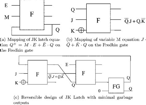 An example of the design methodology. | Download Scientific Diagram