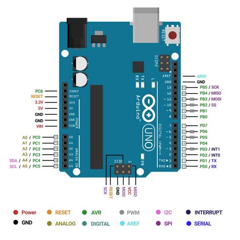 NodeMCU ESP8266 Vs. Arduino UNO Board - Makerguides.com