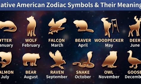 Native American Zodiac Signs Dates Top Sellers | saberoffice.co