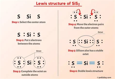 SiS2 Lewis Structure in 6 Steps (With Images)