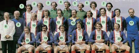 Where Are They Now? Carlisle United 1974/75 First Division squad - The ...