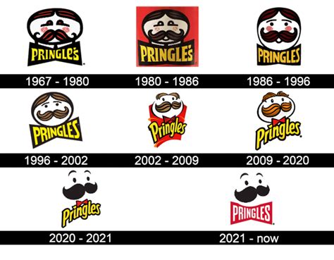 The Evolution of the Pringles Logo: A Iconic Design Journey - WeFonts ...