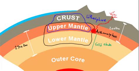 What Is The Temperature Of Lower Mantle Earth In Celsius - The Earth ...