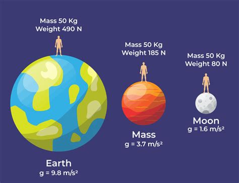 Exploring The Significance Of Mass And Weight In Engineering