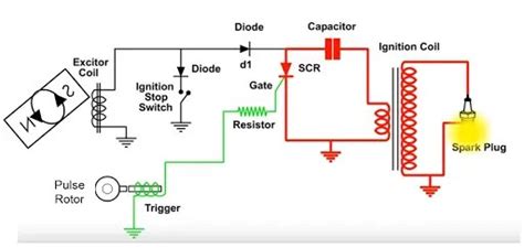 What is Magneto Ignition System?- Parts & Working - Engineering Choice