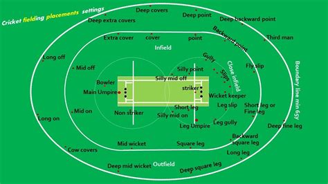 Cricket Pitch marking and Measurements - YouTube