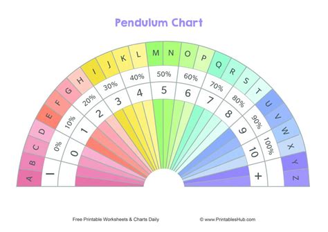 Free Printable Pendulum Charts [PDF] (Blank, Colored, Health, Love ...