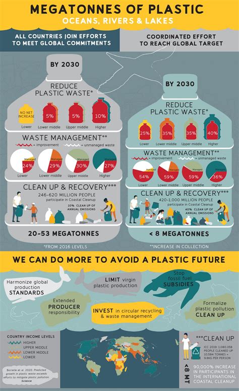 Ecologists sound alarm on plastic pollution | EurekAlert!