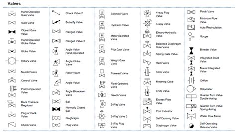 [DIAGRAM] P Id Piping Instrumentation Diagram - MYDIAGRAM.ONLINE