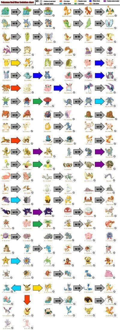 Pokemon Evolution Level Chart