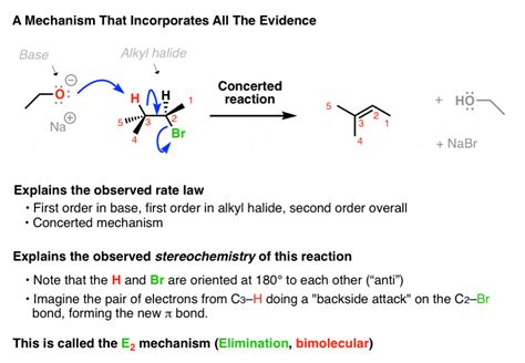 Elimination Reaction Mechanism