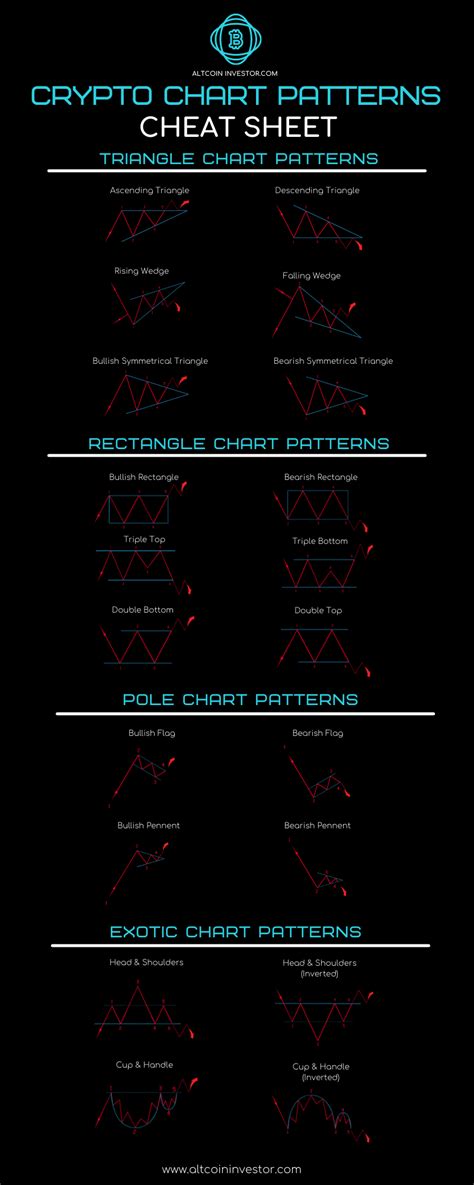 Top 20 Crypto Chart Patterns (PDF Download)