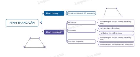 Lý thuyết Hình thang cân Toán 8 – Cánh diều: Khái niệm Hình thang là tứ ...