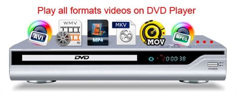 [2024 Solved] What Formats Do DVD Players Use