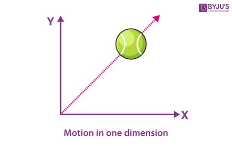 Projectile Motion - Definition, Formula, Examples, Concepts, Video, and ...