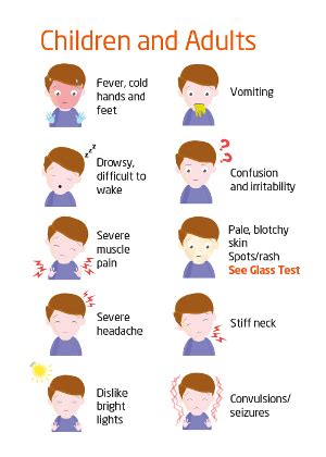 Signs and Symptoms of Meningitis in Babies and Children | Bounty