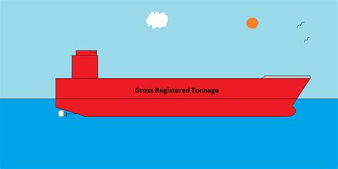 Marine System: Tonnage Calculation (Gross & Net Tonnage)