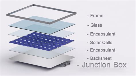 Solar panel (Solar cell) 3D Model $20 - .max .obj .3ds - Free3D