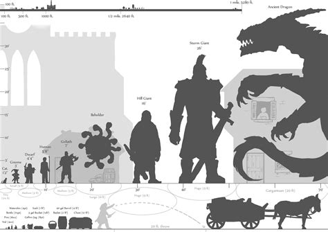 [OC][Resource] Size and Distance Scale Chart ver.2 - Imgur | Dungeons ...