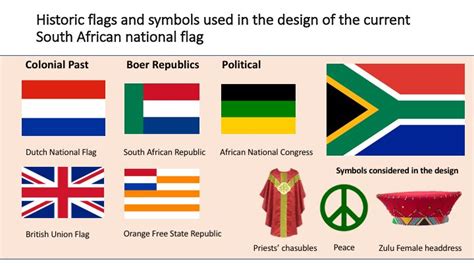 The inconvenient and unknown history of South Africa’s national flags