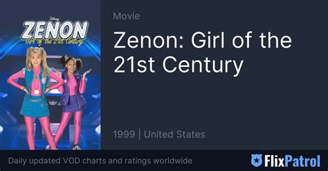 Zenon: Girl of the 21st Century • FlixPatrol