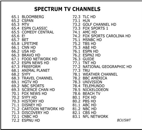 TV Guide - Beach Cove