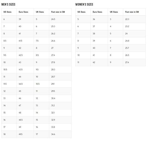 Sanuk Size Charts and fitting guide - for shoes for men, women and kids