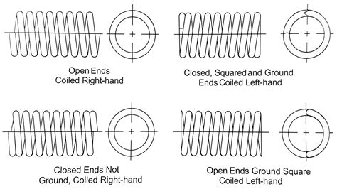 Compression Springs | Spiros Industries