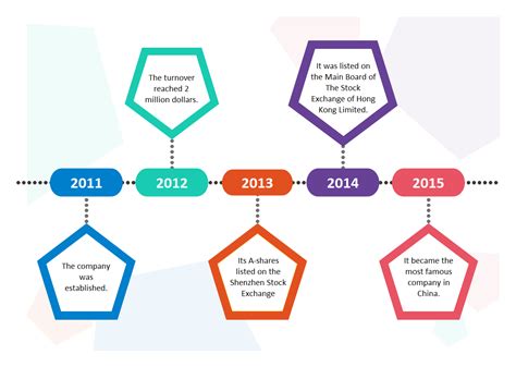 Student Example Of Timeline