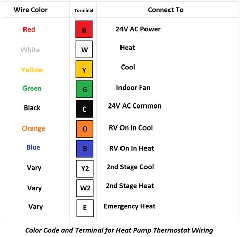 thermostat wire colors explained - Wiring Diagram