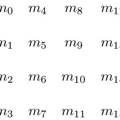 Stream Inverse Of 4x4 Matrix Example Pdf Download by Icinprosya ...