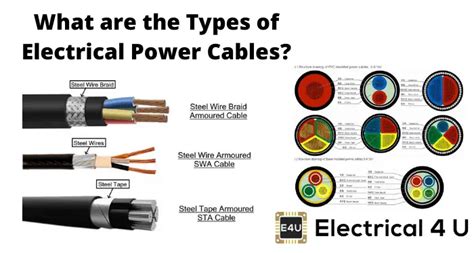 electrical cable types chart - Wiring Diagram and Schematics