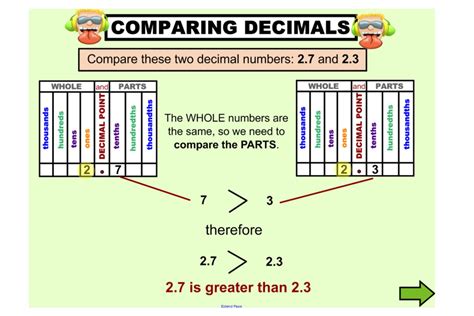 This terrific IWB lesson explicitly teaches students how to compare ...