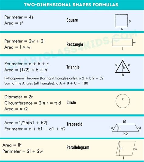 Basic Geometry Formulas - Area, Perimeter, Volume