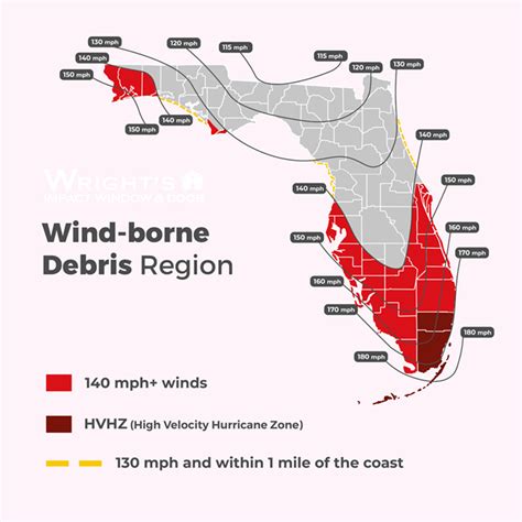 Understanding Wind-borne Debris Regions in Florida | Wright's