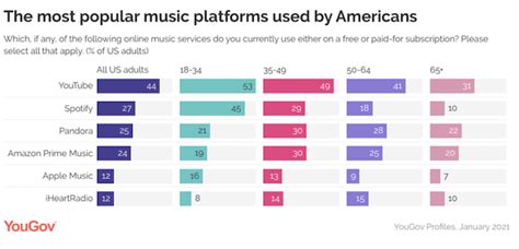 Music Trends Post COVID-19: Creating & monetizing content in 2021