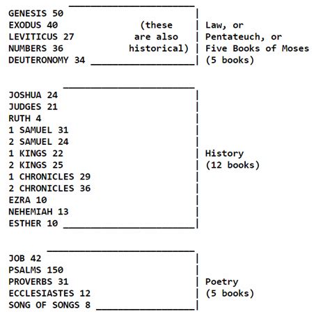 Number of chapters in the new testament - CHURCHGISTS.COM