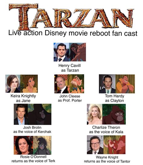 disney tarzan live action movie reboot fan cast by captainJthgamemaster ...