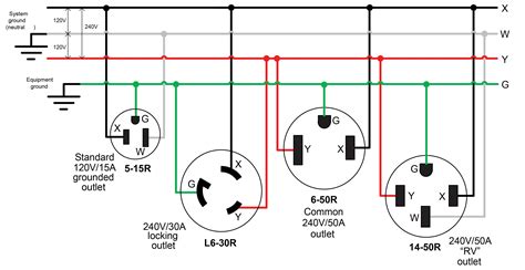 Nema Wiring Configurations