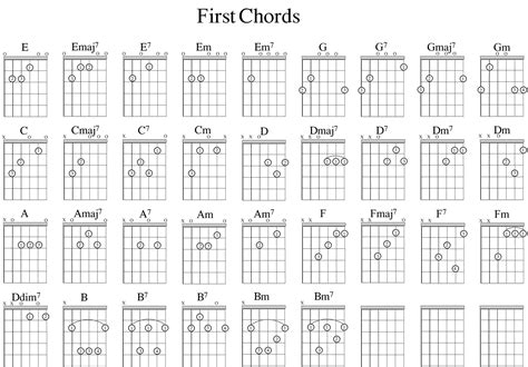 Common Open Chord Shapes - Bristol Guitar Lessons