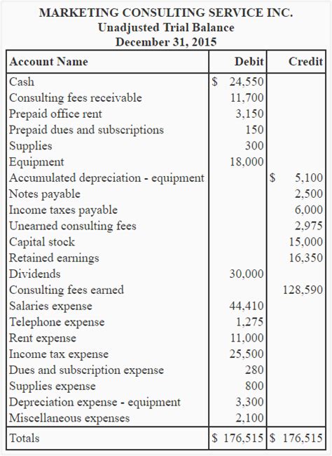 Adjusted trial balance - explanation, format, example | Accounting For ...