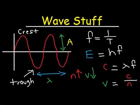 What Is Electromagnetic Energy That Travels In Transverse Waves - BikeHike