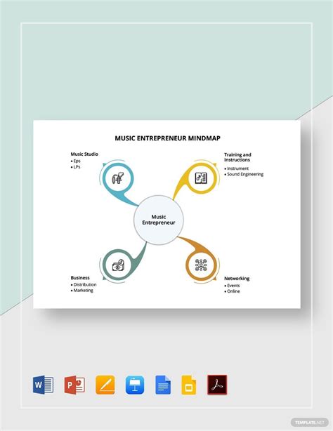 Music Entrepreneur Mind Map Template in Google Docs, Google Slides ...