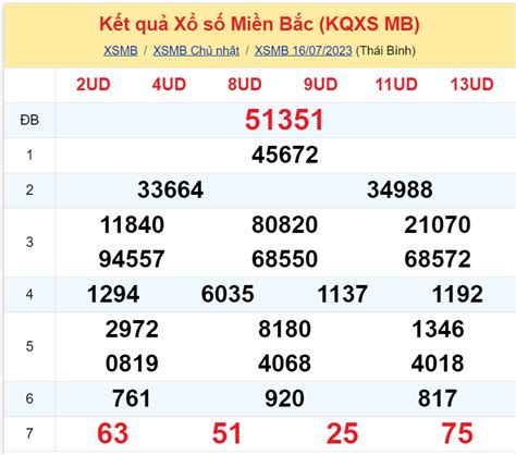 Phân tích XSMB 17/7 thứ 2 - Thống kê xổ số miền Bắc Thứ Hai 17/7