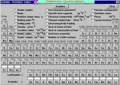 Atomic Radius of the Periodic Table Elements