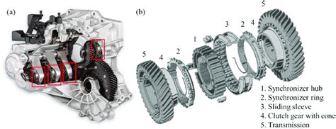 (a) Manual transmission gearbox with red boxes outlining the ...