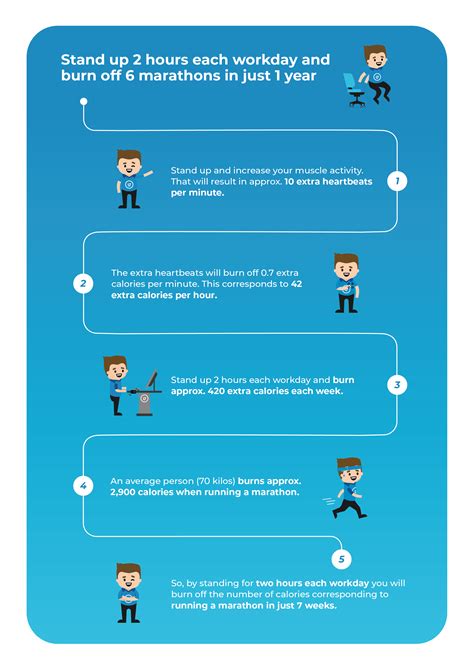 6 benefits of a standing desk - Getupp